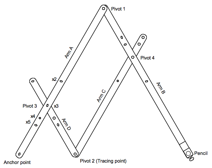 Pantograph