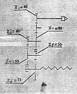 Example Change Gears 40/80 × 60/80 × 30/75 × 2 = 0.3mm