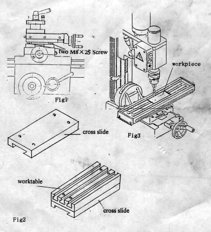 Milling/Drilling Figures 1, 2 and 3