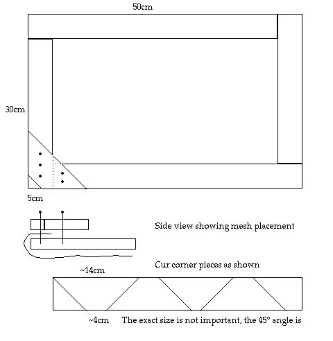 Screen Printing Frame Diagram